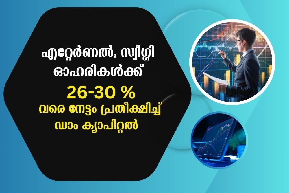 സർവകാല ഉയരം തൊട്ട് എറ്റേർണൽ